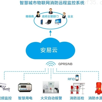 蕪湖市消防物聯網企業的數據處理服務 構建智慧防火新體系