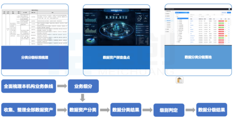 數據安全法背景下，高校如何通過“三力五步”構建數據安全建設體系