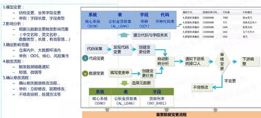 自動(dòng)化為核心的自服務(wù)大數(shù)據(jù)治理 軟件開(kāi)發(fā)的新范式