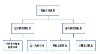 智慧校園數(shù)據(jù)大腦 構(gòu)建高效、安全的教育大數(shù)據(jù)治理服務(wù)體系