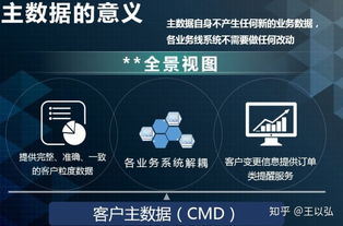 實例分析 業(yè)務(wù)系統(tǒng)產(chǎn)品技術(shù)架構(gòu)的方法論與技術(shù)服務(wù)